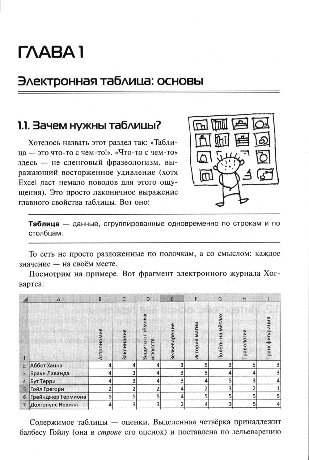 Excel pour les écoles. Pratique