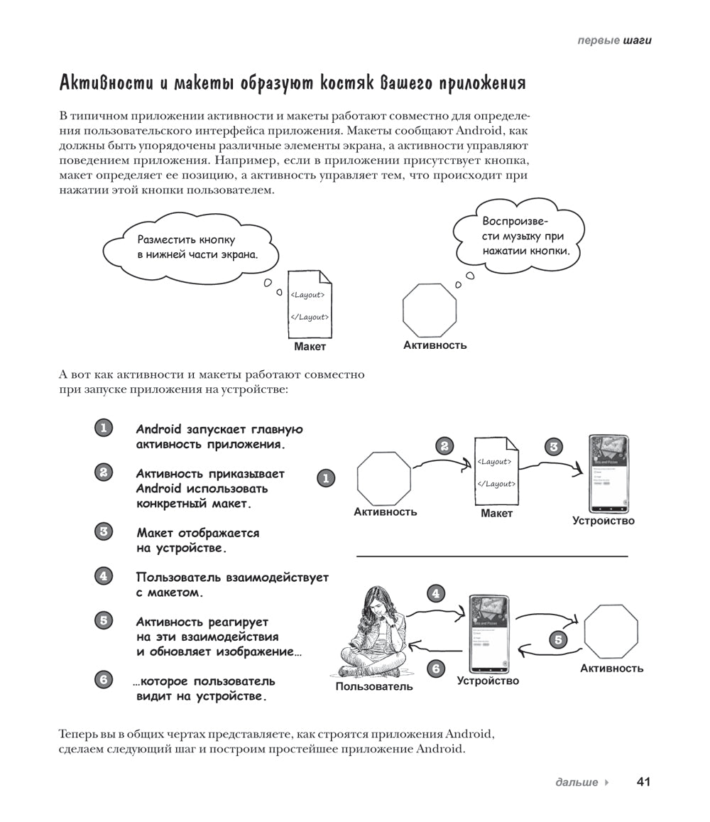 Головой вперед. Программирование для Android на Kotlin. 3-е изд