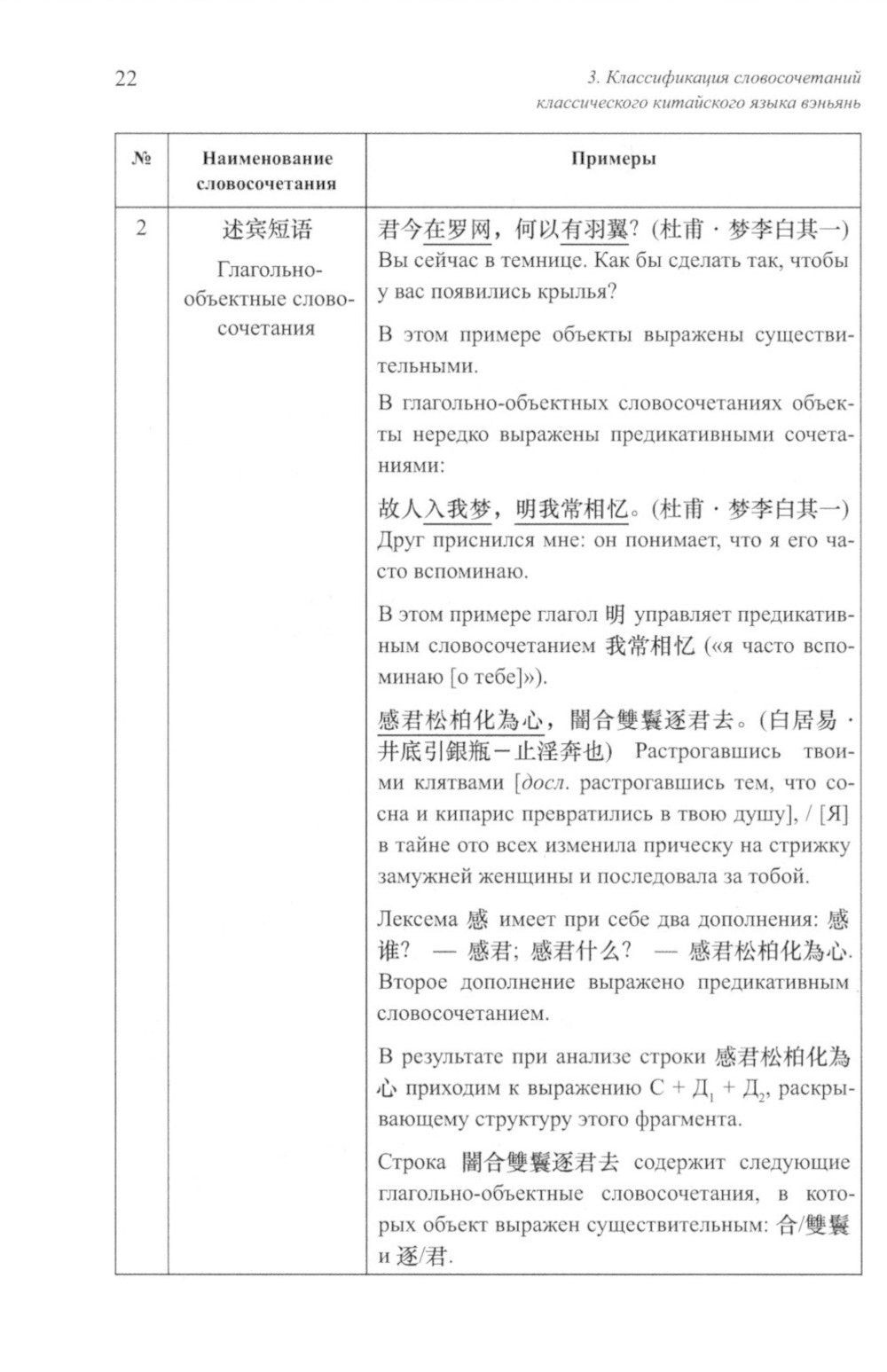 Двенадцать избранных стихотворений Бо Цзюйи: монография