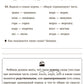 Занимательные тренировочные упражнения по русскому языку для запоминания правил школьной программы с рекомендациями для родителей. 1-2 кл