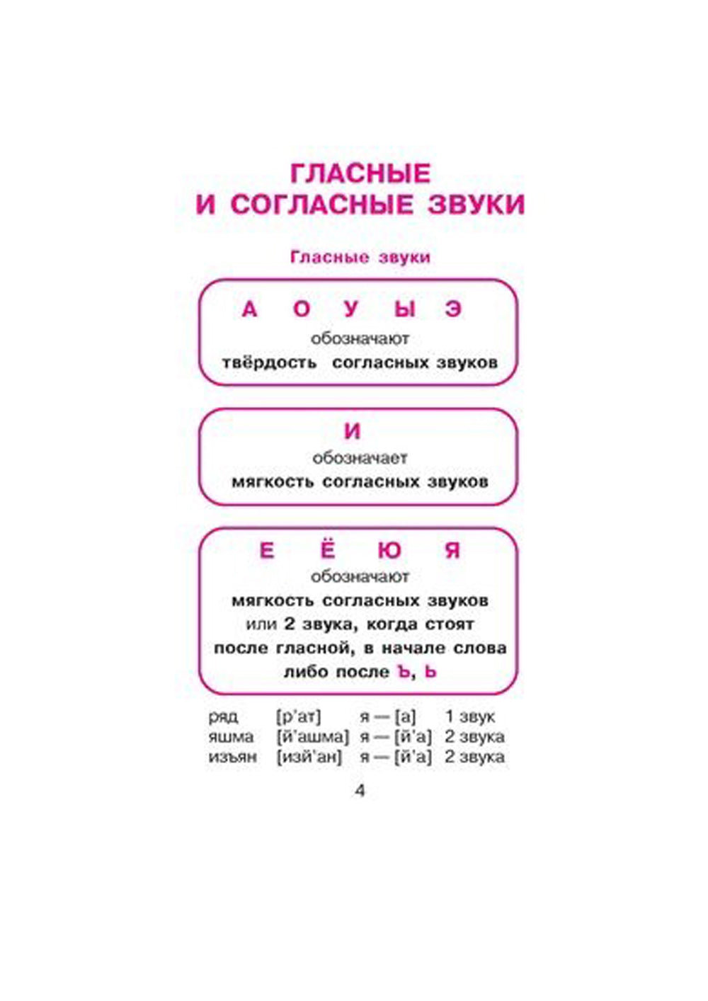 Русский язык для младших школьников в таблицах и схемах