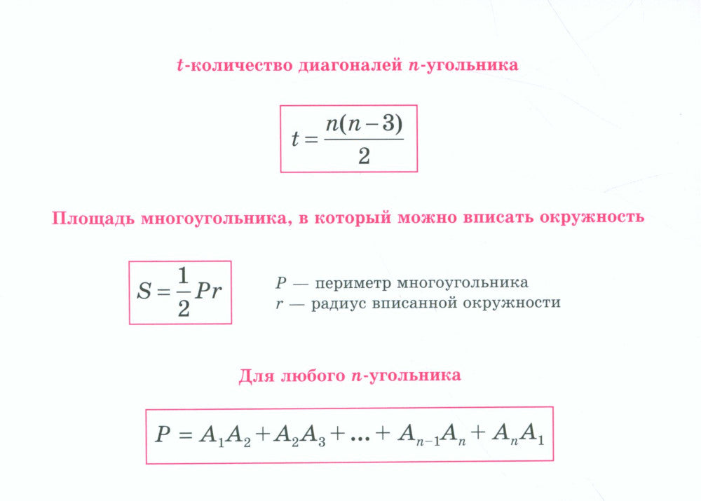 Все формулы по геометрии