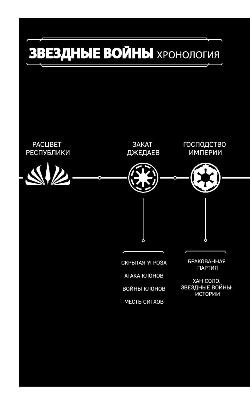 Звездные войны: Расцвет Республики. Близость