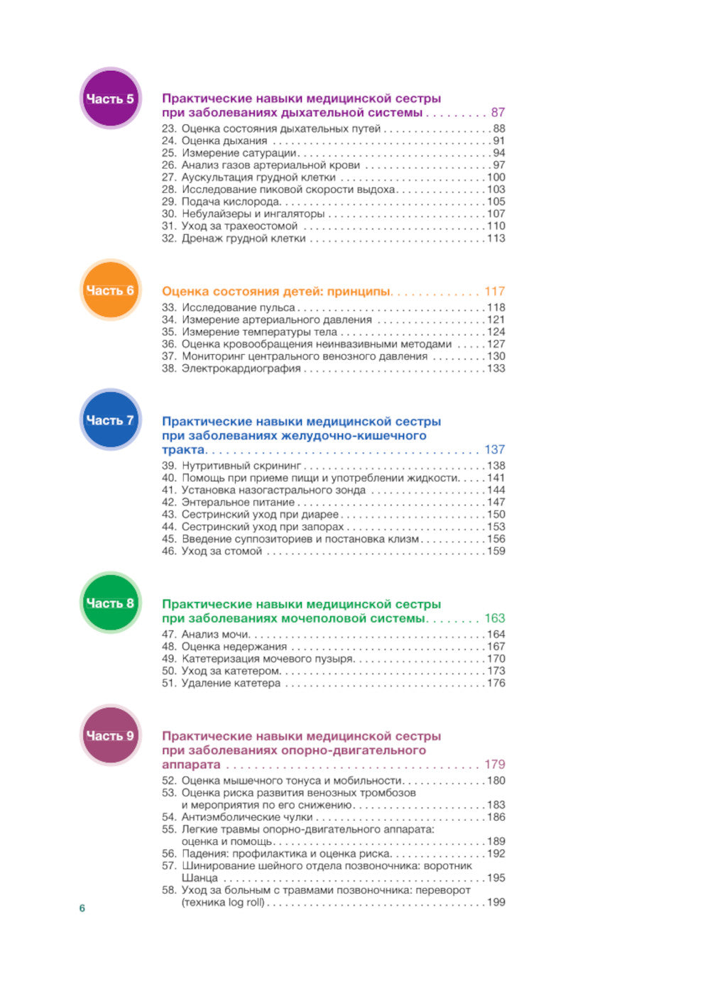 Наглядные навыки сестринского дела