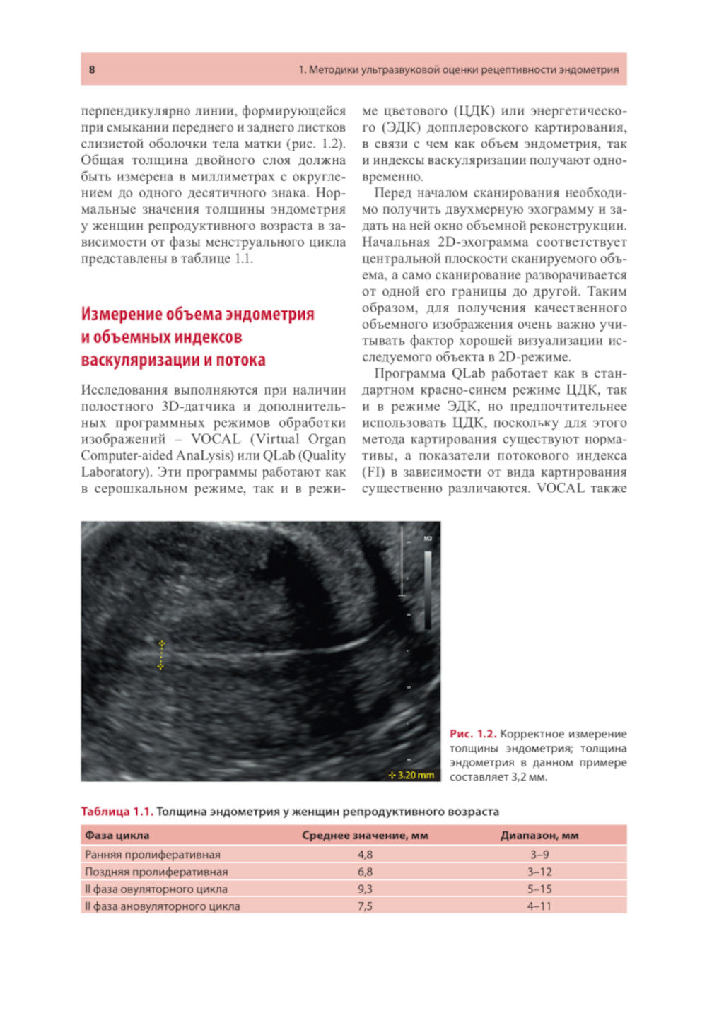 Ультразвуковая оценка рецептивности эндометрия: методические рекомендации