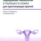 Endocrinologie gynécologique dans les tableaux et les schémas pour la pratique du 3ème jour, dop