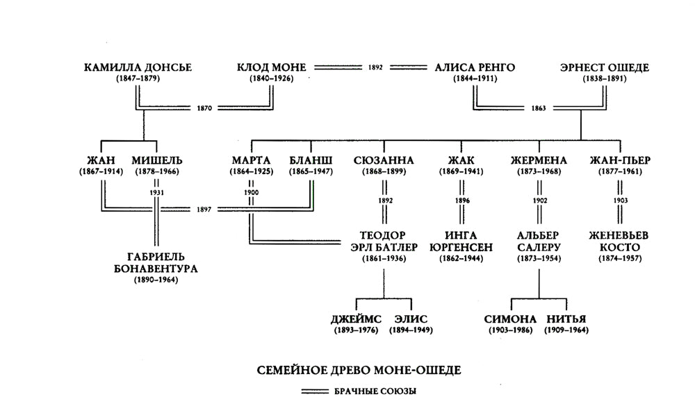 Чарующее безумие. Clod Mone et Lylie Eau