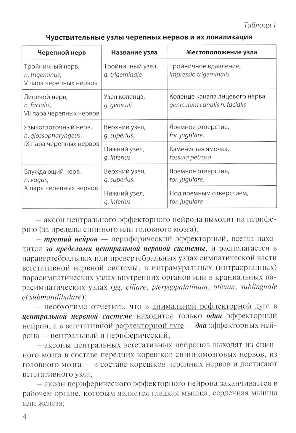 L'anatomie fonctionnelle du système nerveux végétal. Je vais essayer de le faire. 2-e jour
