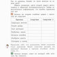 Классная тетрадь: к учебнику "Окружающий мир. 4 кл.": В 2 ч. Ч. 1. 3-е изд., стер