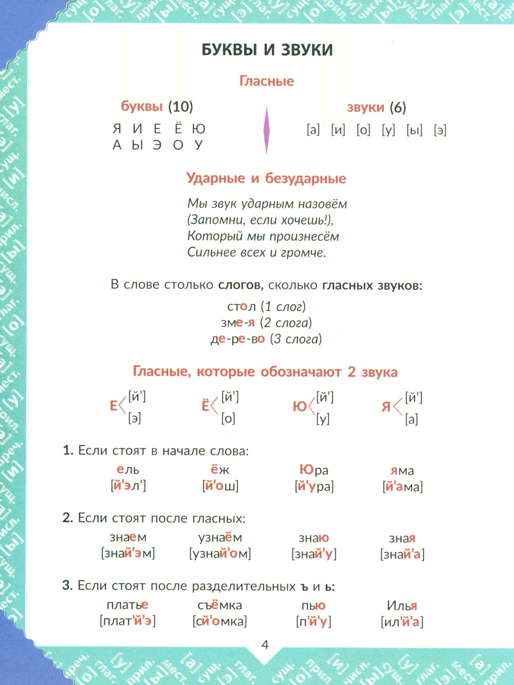 Наглядная книга знаний школьника: Русский язык. Математика. 1-5 кл