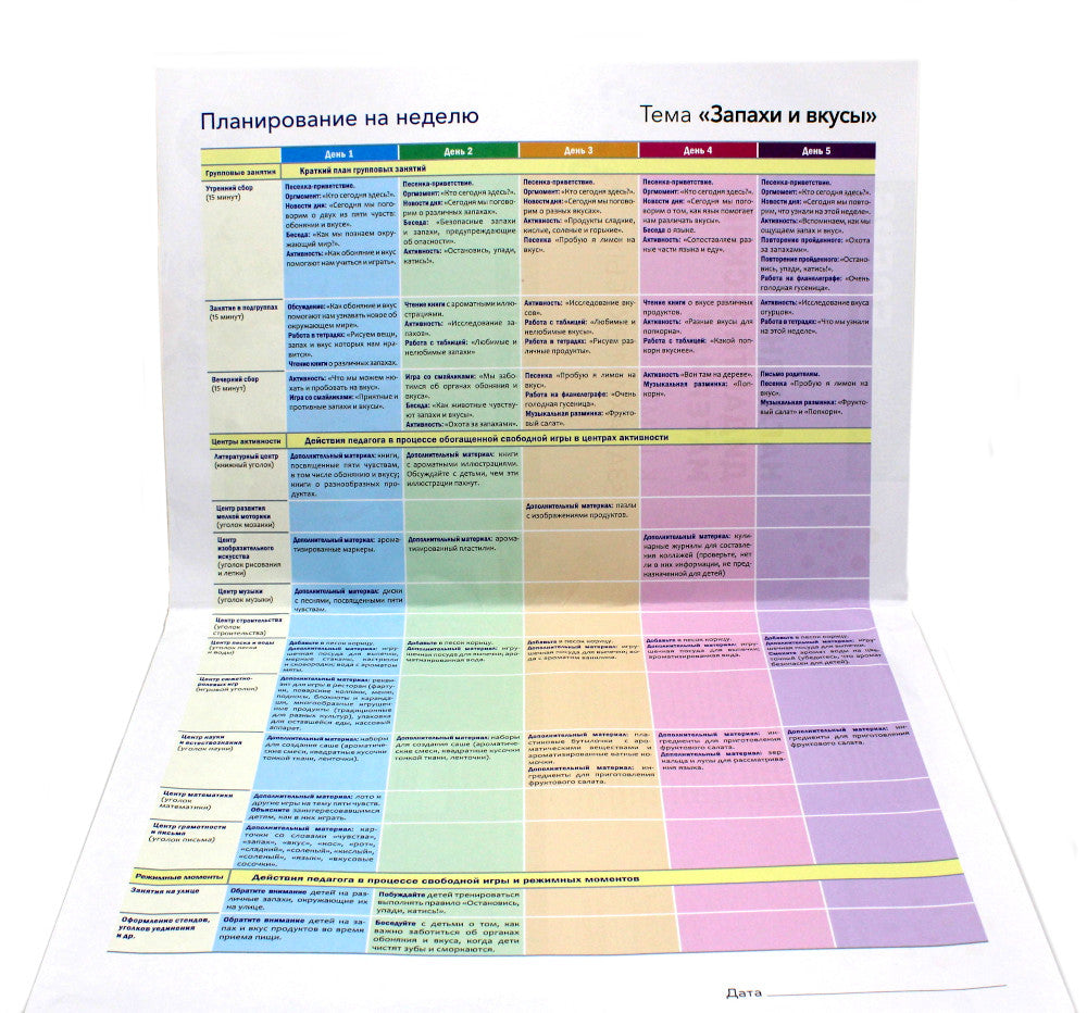Наглядно-дидактический материал к теме "Запахи и вкусы". 3-5 лет