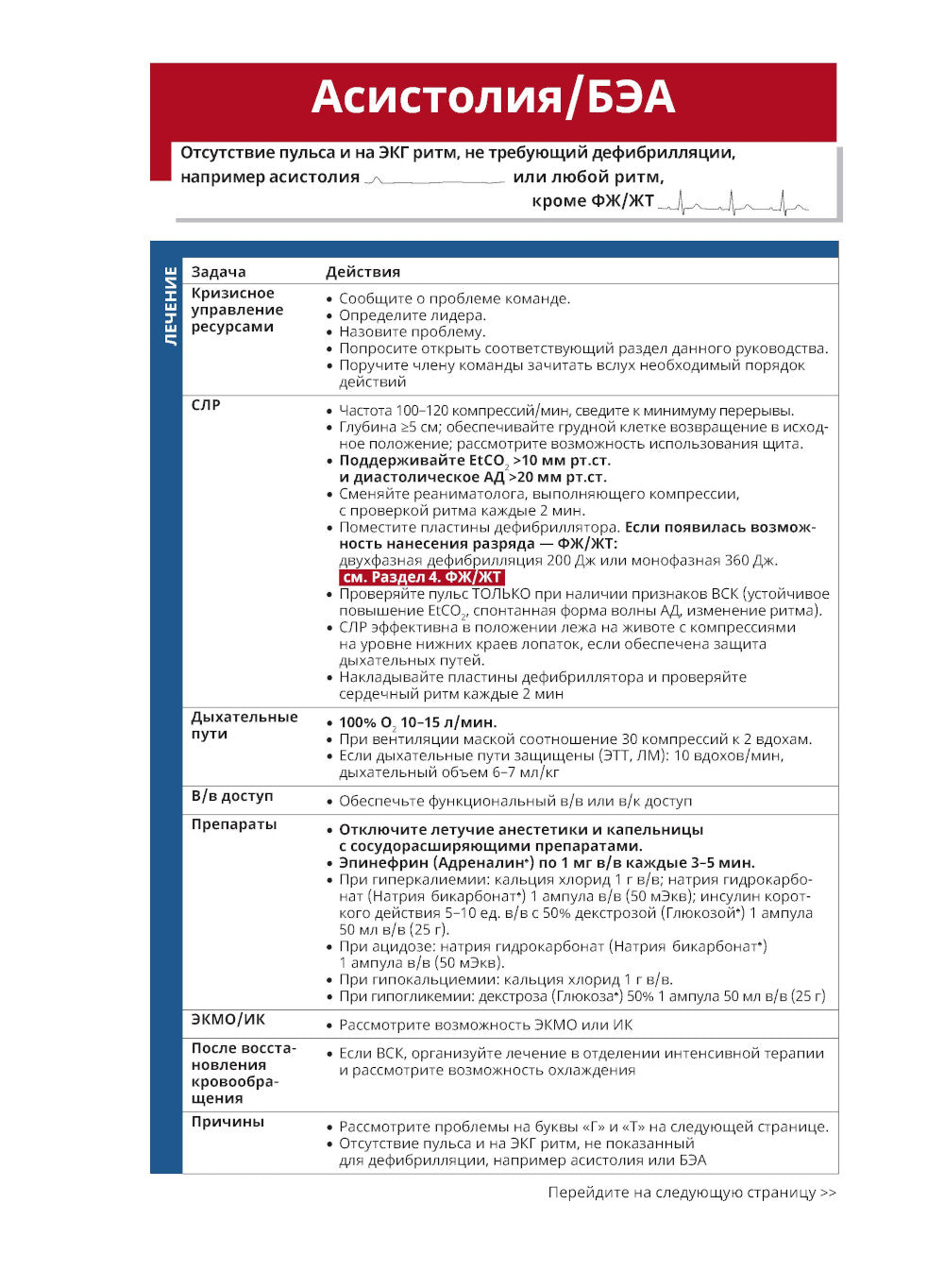 Критические ситуации в ОРИТ: алгоритм действий (Синопсис экстренной медицины)