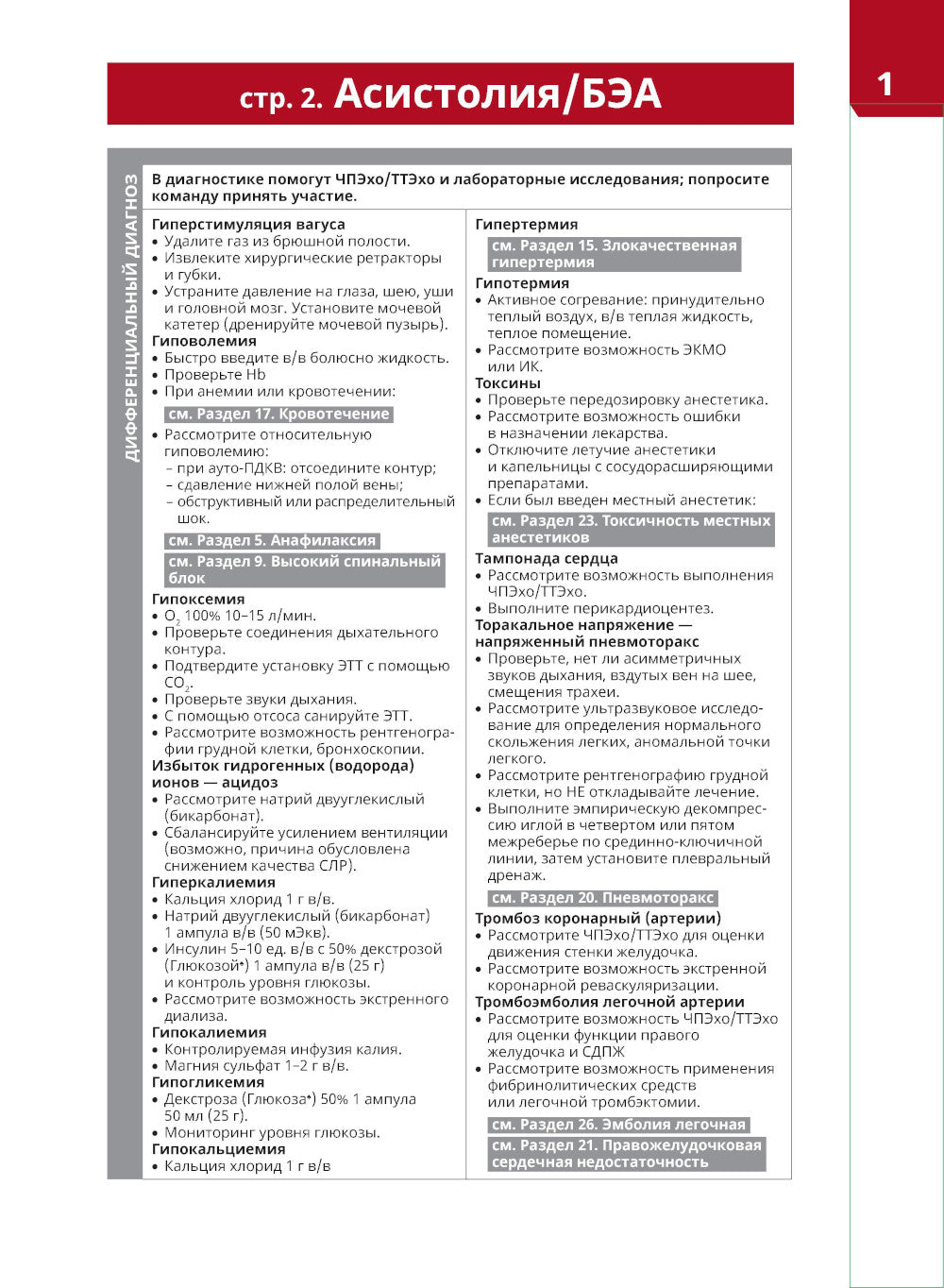 Критические ситуации в ОРИТ: алгоритм действий (Синопсис экстренной медицины)