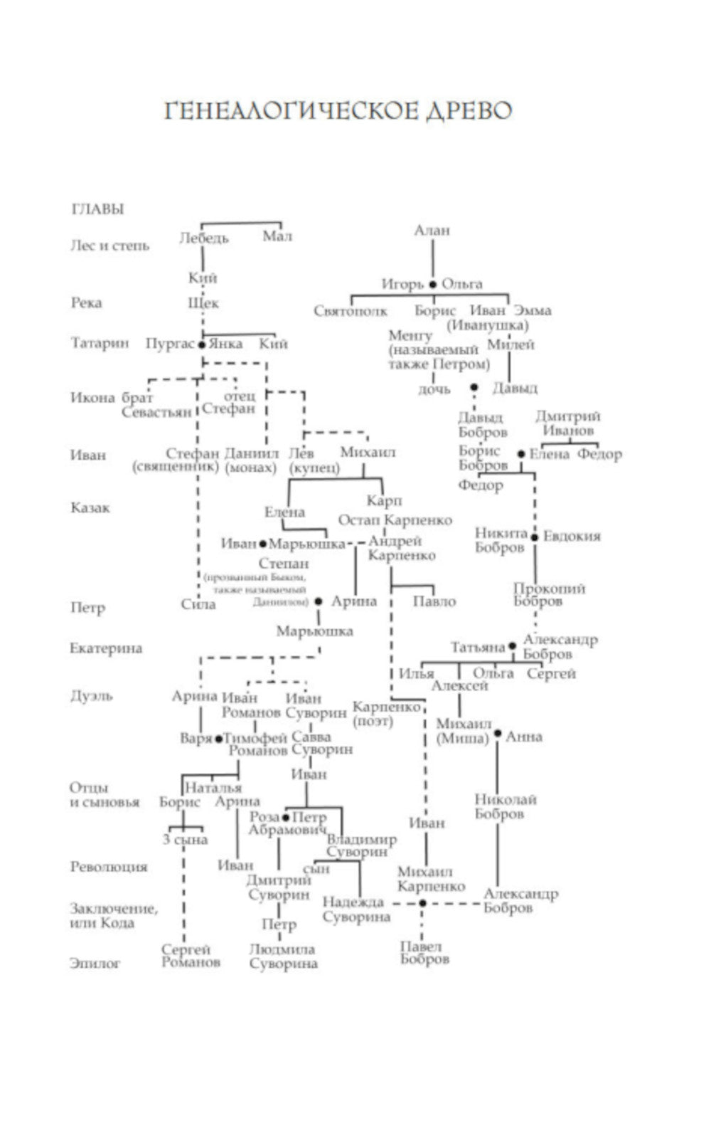 Русское: В 2 т