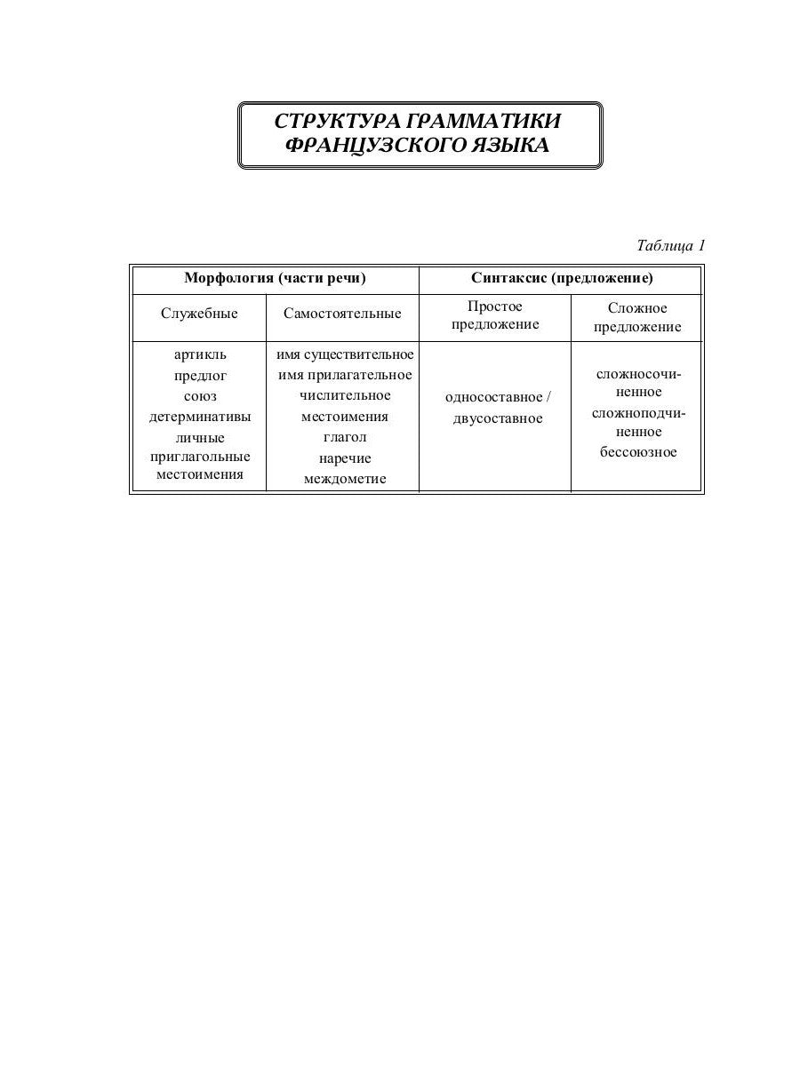 Грамматика французского языка в таблицах с упражнениями и тестами