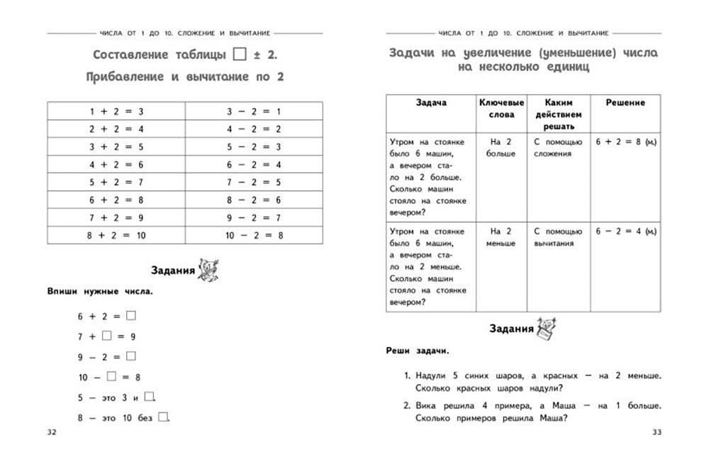 годов Полный курс математики в таблицах и схемах. 1 кл