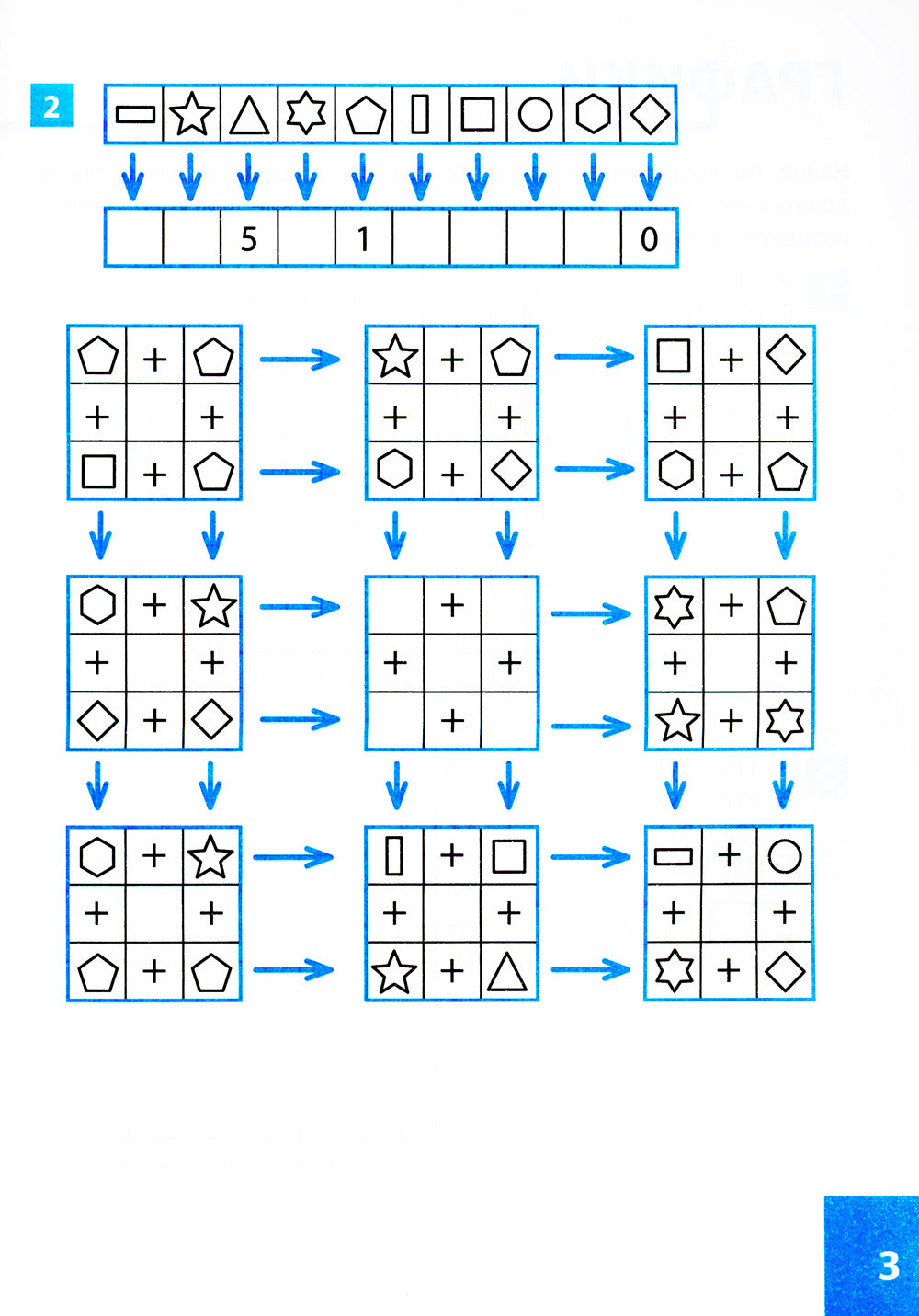 Лучшие IQ-задания для будущих айтишников