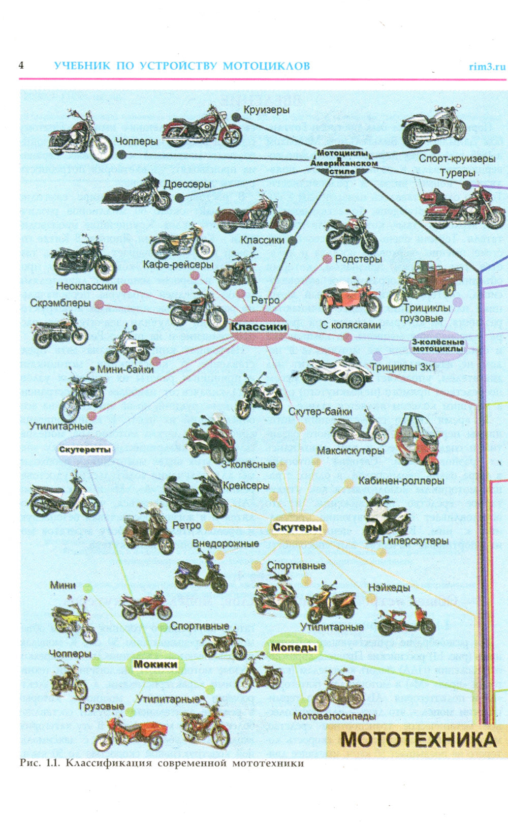 Устройство и техническое обслуживание мотоциклов, мопедов, скутеров, квадрициклов: Учебник водителя ТС кат. А, А1, М. 2023 г