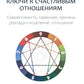 Эннеаграмма: Ключи к счастливым отношениям