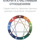 Эннеаграмма: Ключи к счастливым отношениям