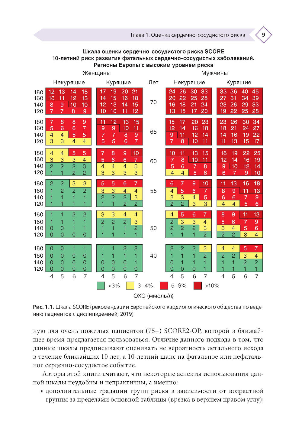Профилактика сердечно-сосудистых заболеваний в таблицах и схемах