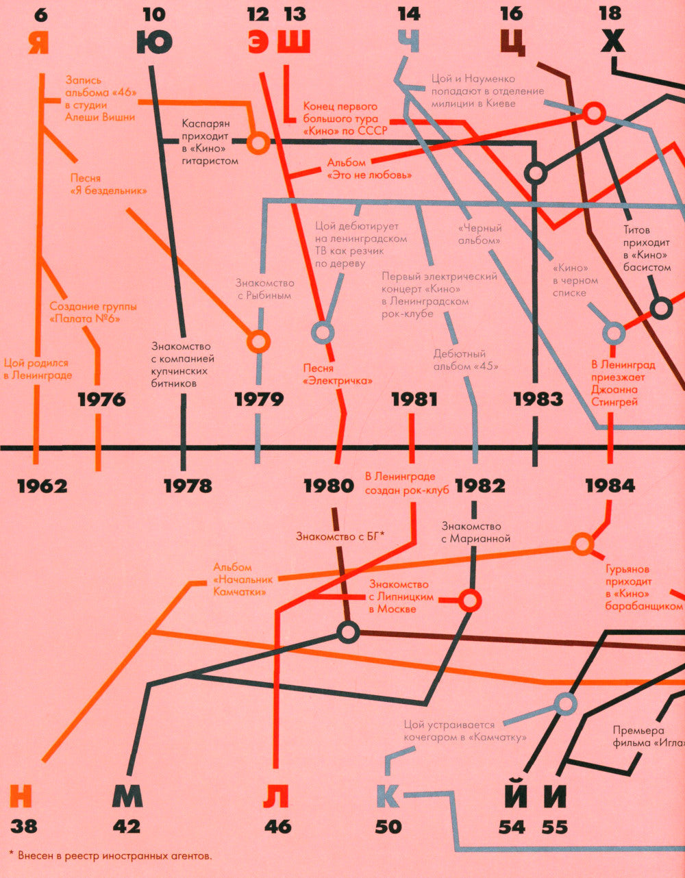 Цой. История рок-звезд в буквах и картинках