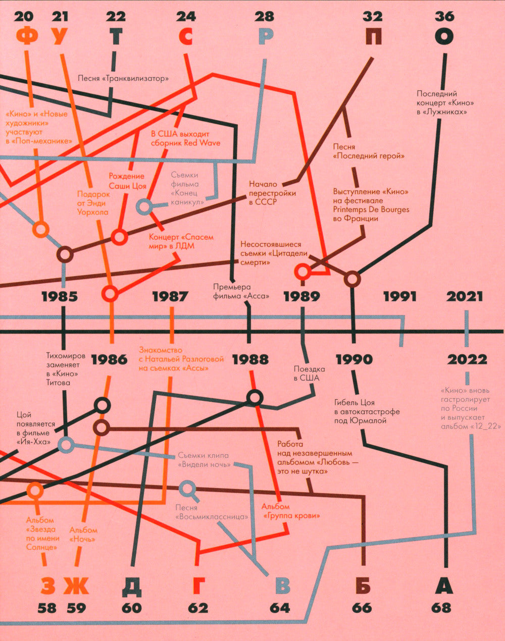 Цой. История рок-звезд в буквах и картинках