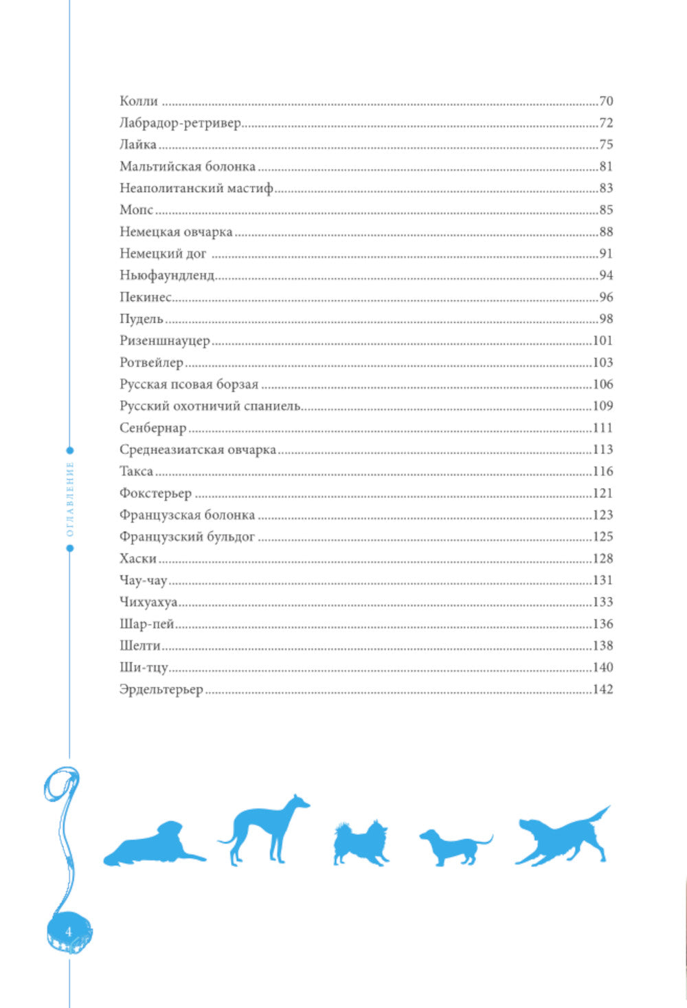 Самые популярные породы собак