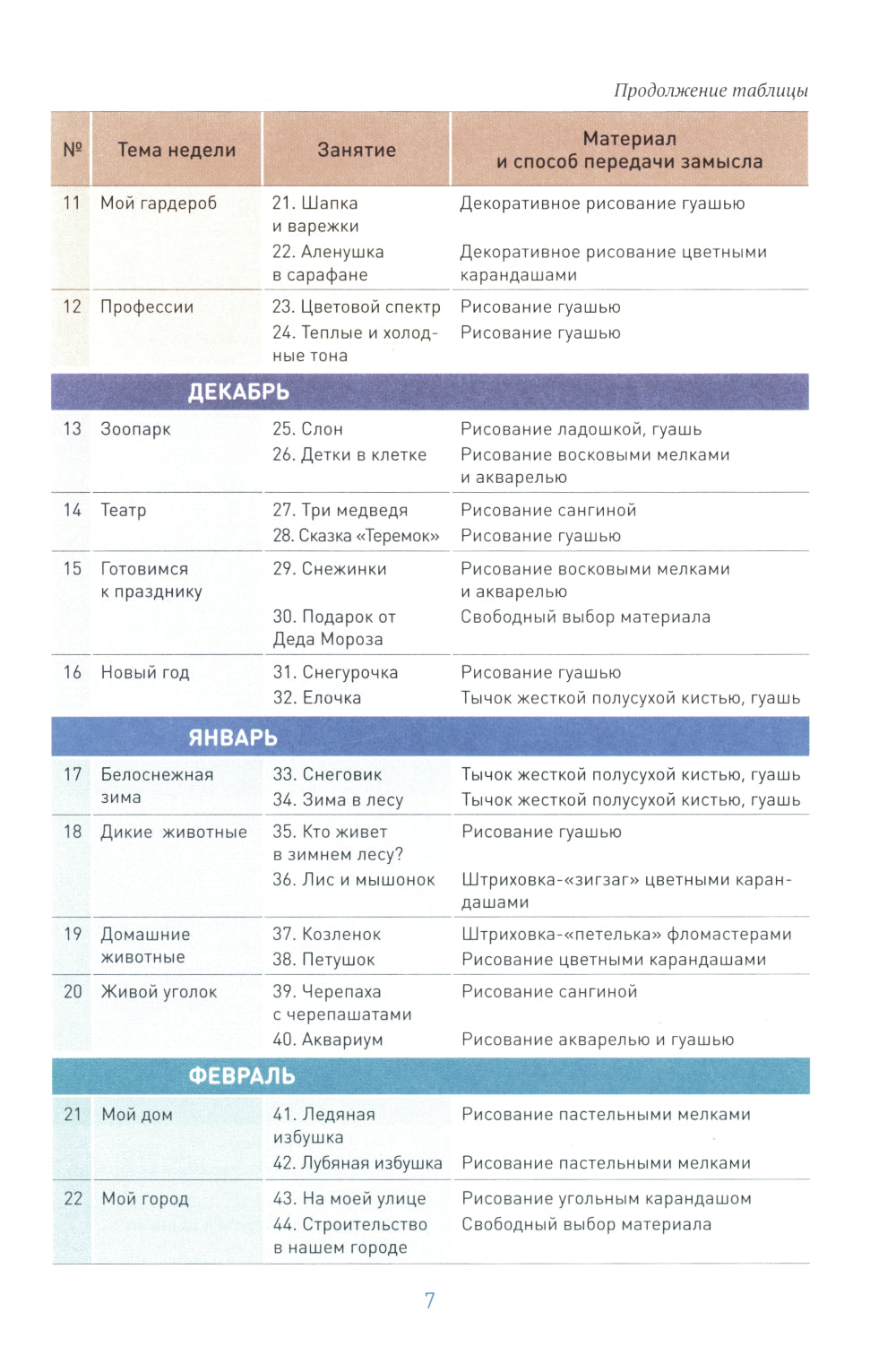 Рисование в детском саду. Конспект занятий с детьми 5-6 лет. Старшая группа. 2-е изд., испр.и доп