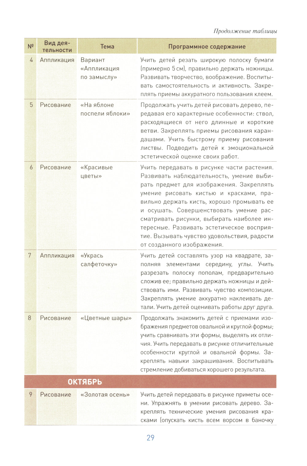 Изобразительная деятельность в детском саду. Конспекты занятий с детьми 4-5 лет. Средняя группа. 2-е изд.,испр.и доп. ФГОС