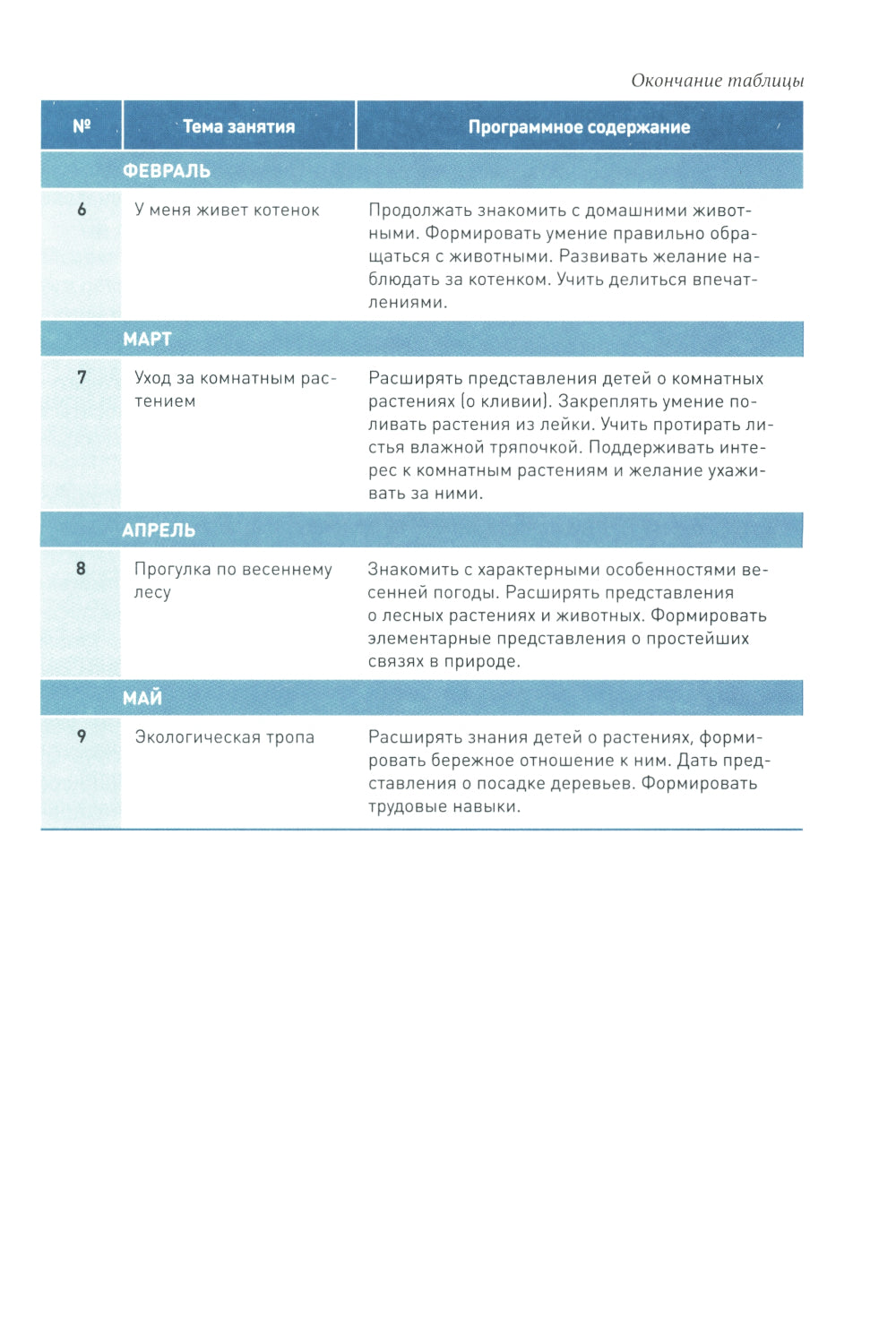 Ознакомление с природой в детском саду. Младшая группа. 3-4 года. 2-е изд., испр.и доп