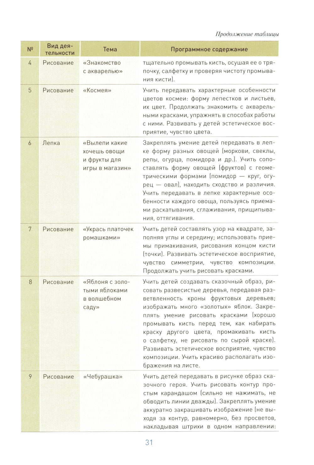 Изобразительная деятельность в детском саду. Конспекты занятий с детьми 5-6 лет. Старшая группа. 2-е изд., испр.и доп