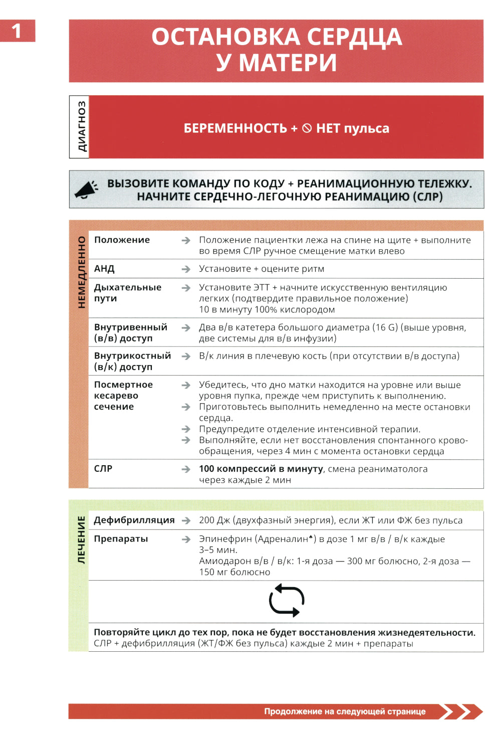 Неотложные состояния в акушерской практике