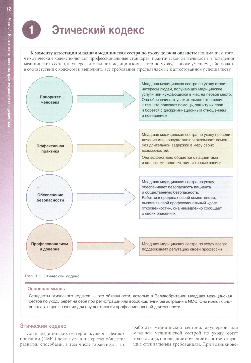 Наглядный общий уход за пациентами