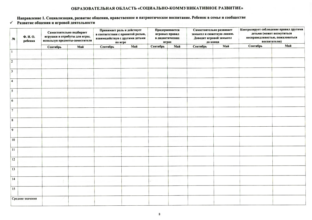 Комплексная диагностика индивидуального развития детей 5-6 лет с ЗПР в компенсирующей/комбинированной группе детского сада (командный подход)