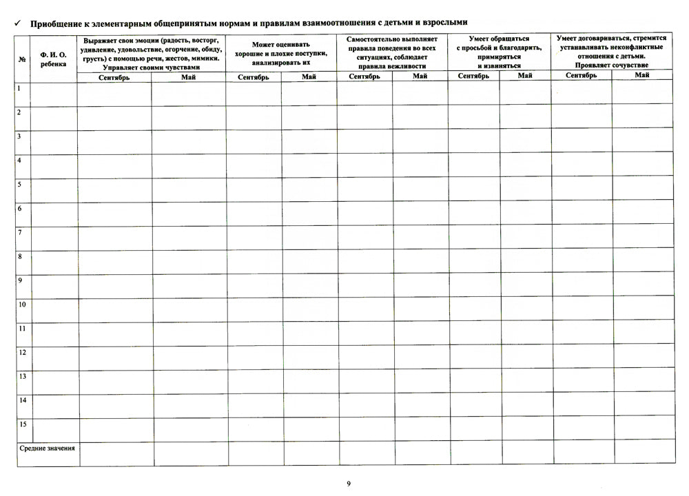 Комплексная диагностика индивидуального развития детей 5-6 лет с ЗПР в компенсирующей/комбинированной группе детского сада (командный подход)