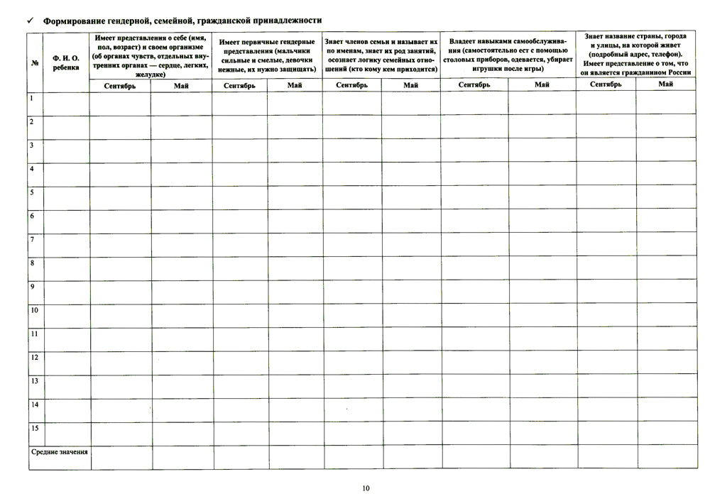 Комплексная диагностика индивидуального развития детей 5-6 лет с ЗПР в компенсирующей/комбинированной группе детского сада (командный подход)