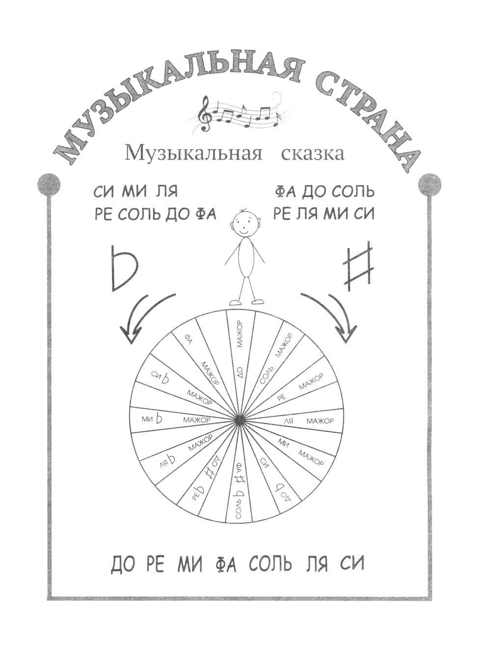 Постановка музыкального слуха: распевка на уроках сольфеджио: пособие для ДМШ и ДШИ