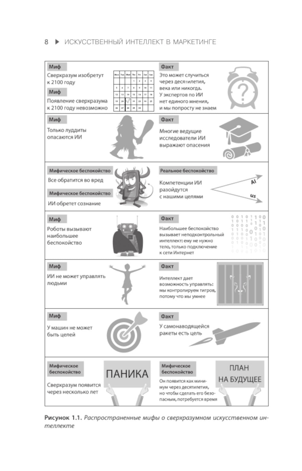 Искусственный интеллект в маркетинге. Как использовать ИИ и быть на шаг впереди