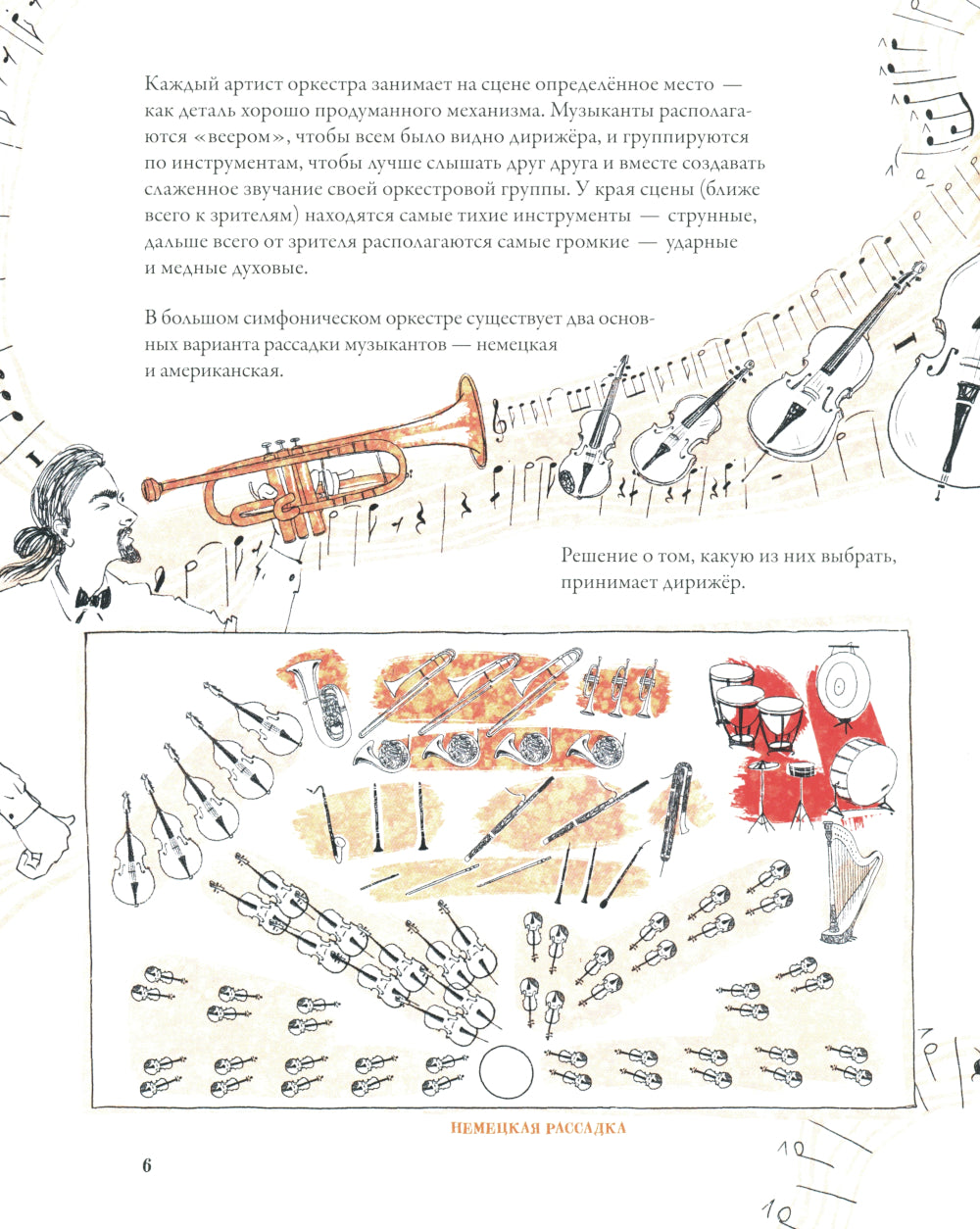 Нарисованный оркестр