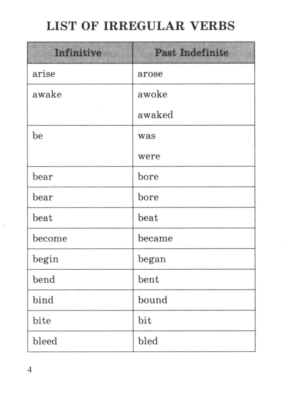 Английский язык. Все неправильные глаголы: справочное пособие