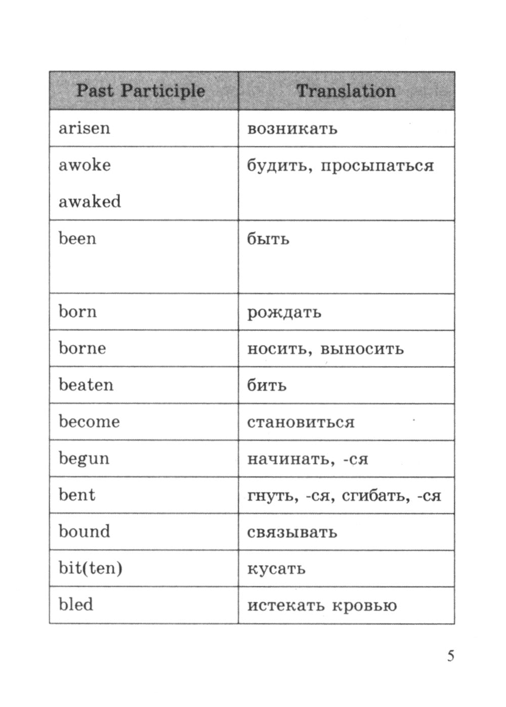 Английский язык. Все неправильные глаголы: справочное пособие