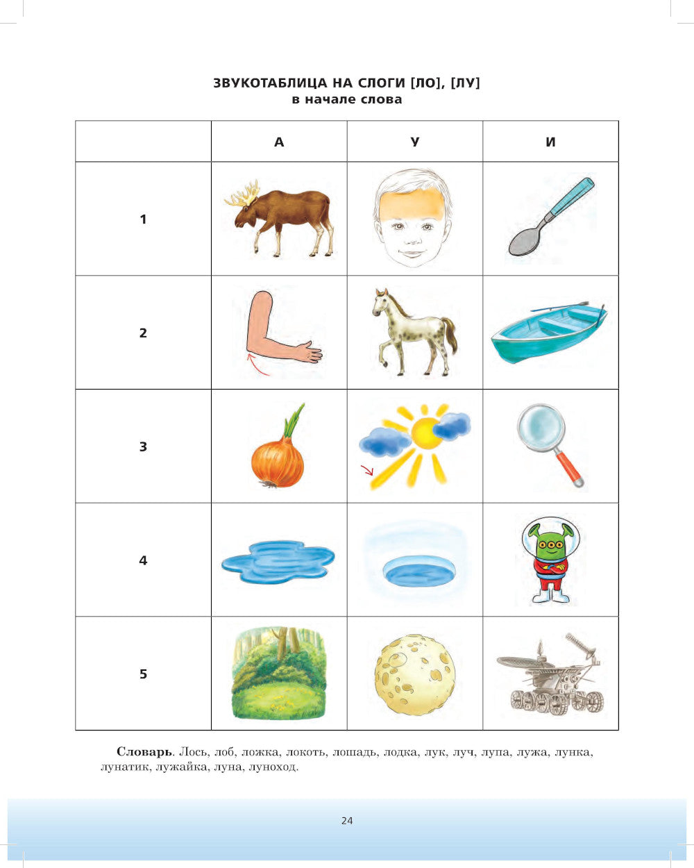 Автоматизация произношения звука [л] в словах, словосочетаниях и предложениях у детей с тяжелыми нарушениями речи