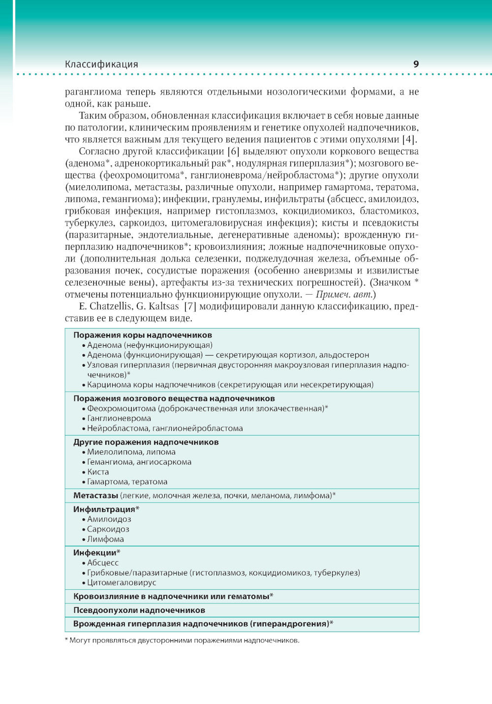 Диагностика заболеваний надпочечников с помощью КТ и МРТ