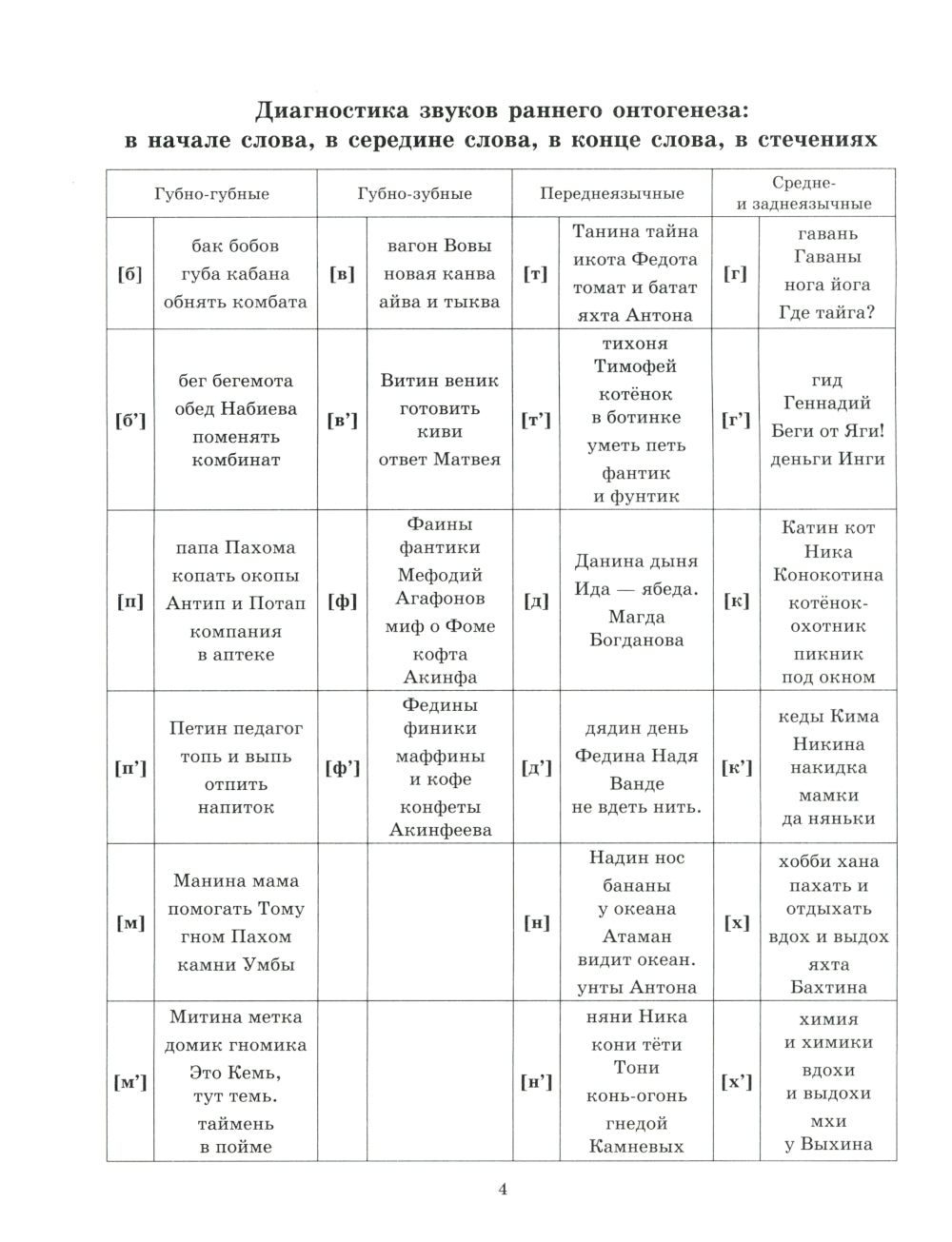 Звуки раннего онтогенеза: Автоматизация звуков [п], [б], [м], [в], [ф], [т], [д], [н], [г], [к], [х] в словах, словосочетаниях и предложениях