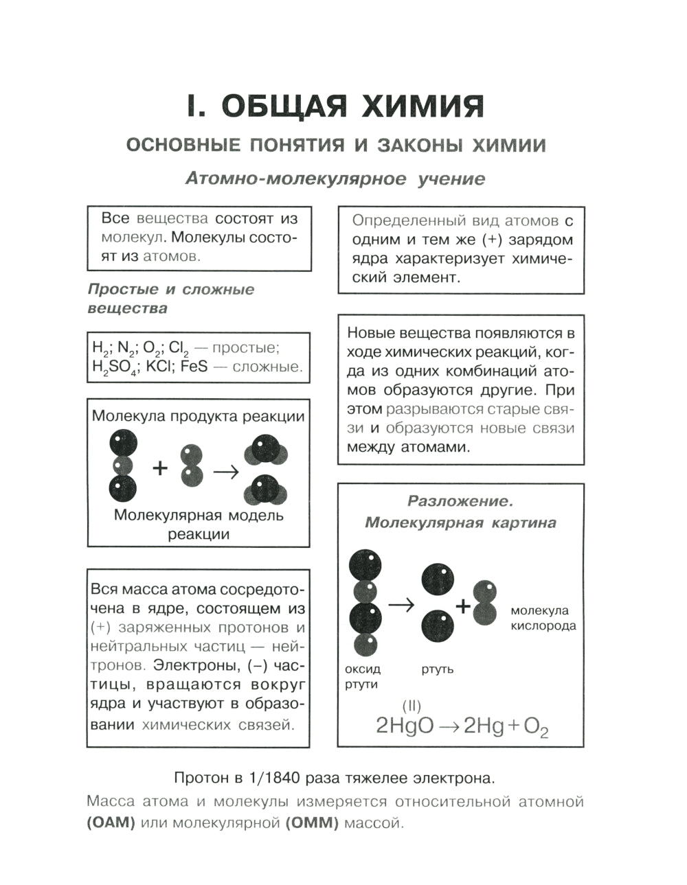 Химия в таблицах и схемах. 8-11 кл.: Теоретические основы общей, неорганической и органической химии, определения и законы.