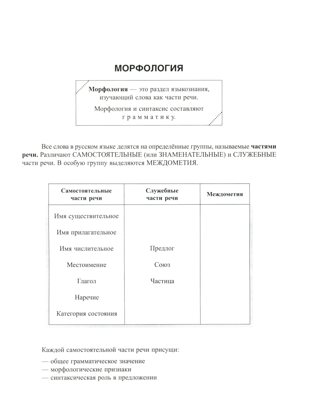 Русский язык: Морфология-все изучаемые части речи. Теория и практические задания по подготовке к ЕГЭ с пояснениями и ответами. 8-11 кл