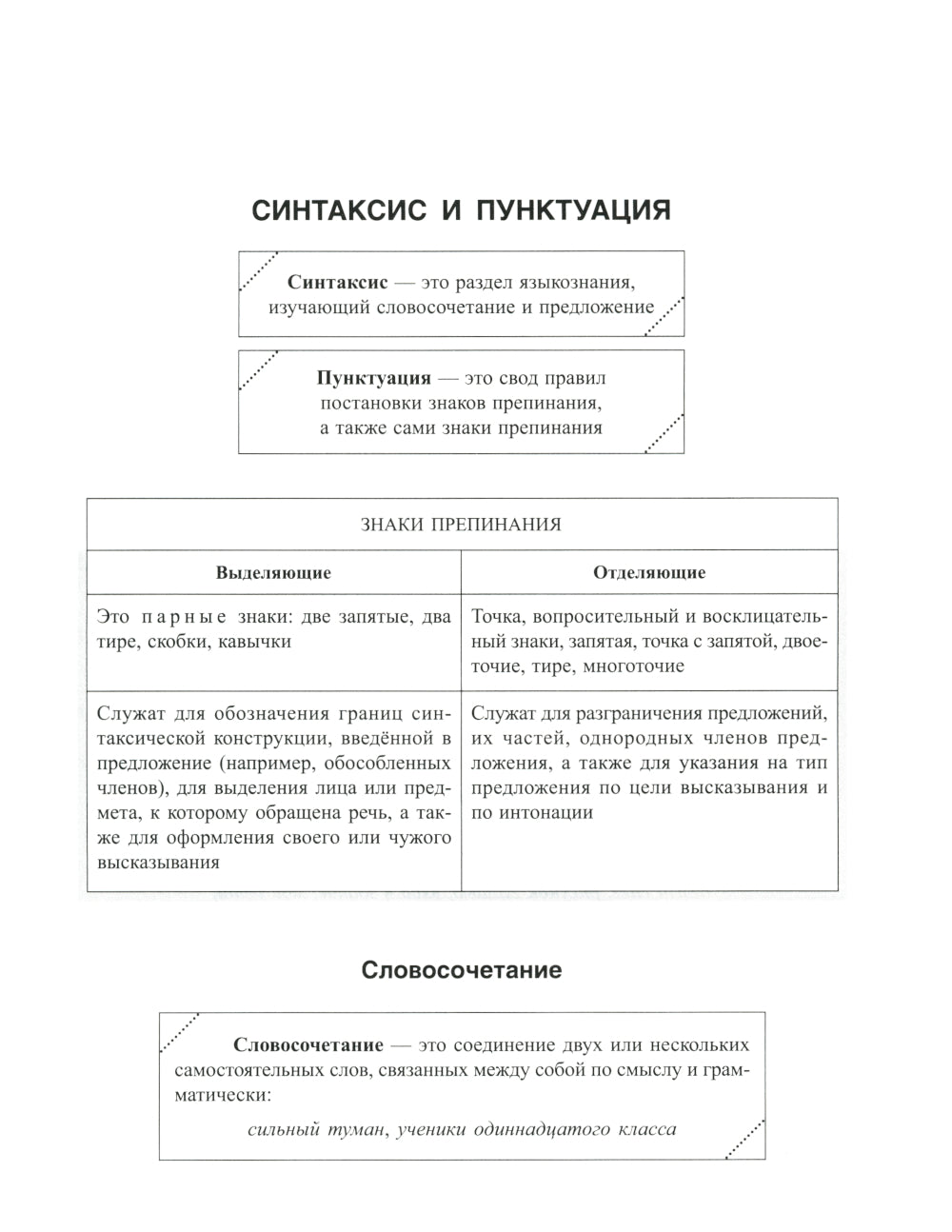 Русский язык: Синтаксис и пунктуация. Работа с текстом. Теория и практические задания для подготовки к ЕГЭ с объяснениями и ответами. 8-11 кл