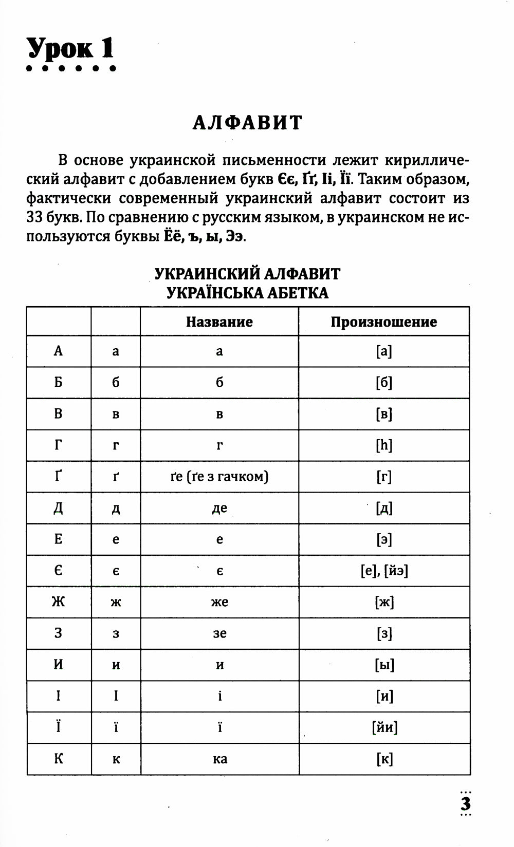 Украинский для начинающих