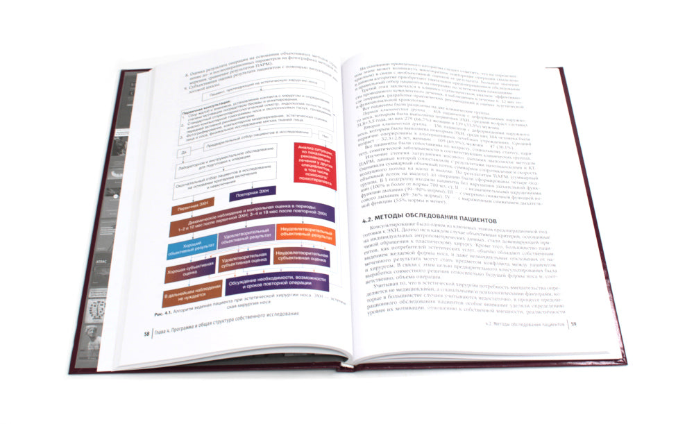 Эстетическая хирургия носа. Красота и здоровье